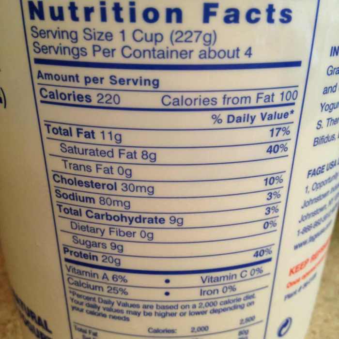 Low fat greek yogurt 200g nutrition facts