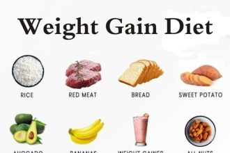 Weight plan diet gain food meal gaining week am miami fast lipman richard md homestead