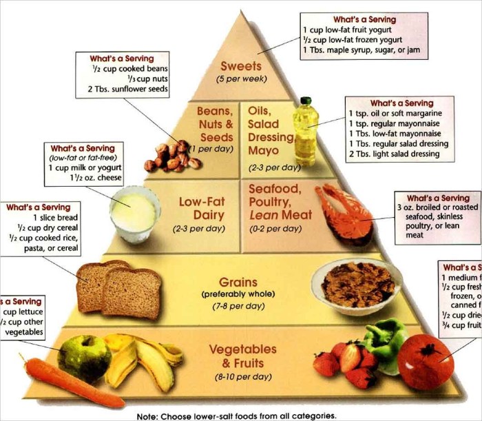 Abnehmen liste gesunde ernährung