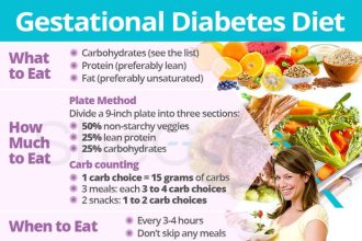 Schwangerschaftsdiabetes trotz gesunder ernährung und sport