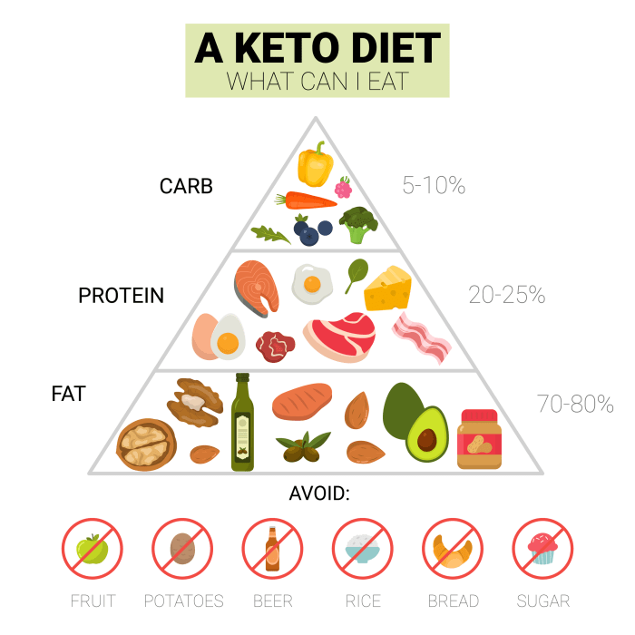 Zentrum der gesundheit ketogene ernährung